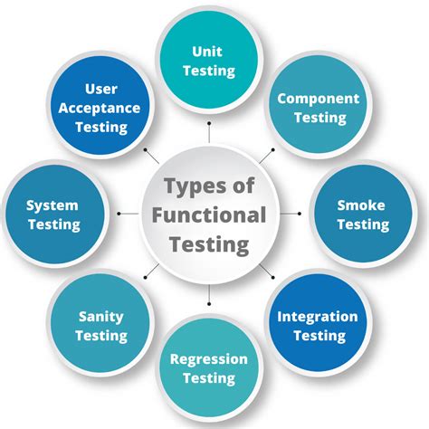 functional testing tools